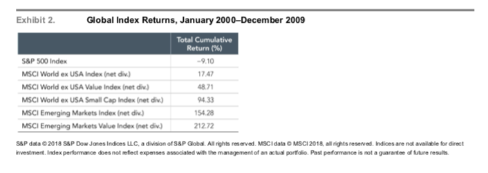 Screen Shot 2018-12-06 at 10.09.12 AM